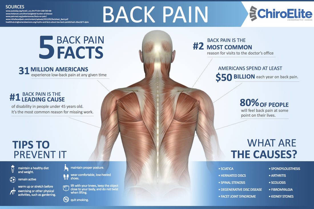Sleep Tips to Reduce Piriformis Syndrome Pain and Sciatica Infographic